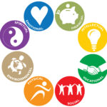 Healthy Habits and the Dimensions of Wellness Healthy Habits and the Dimensions of Wellness