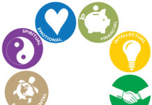 Healthy Habits and the Dimensions of Wellness Healthy Habits and the Dimensions of Wellness