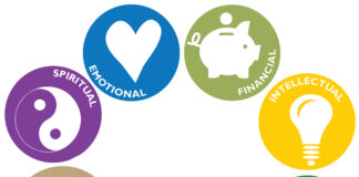 Healthy Habits and the Dimensions of Wellness Healthy Habits and the Dimensions of Wellness