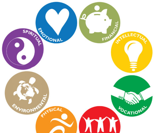 Healthy Habits and the Dimensions of Wellness Healthy Habits and the Dimensions of Wellness