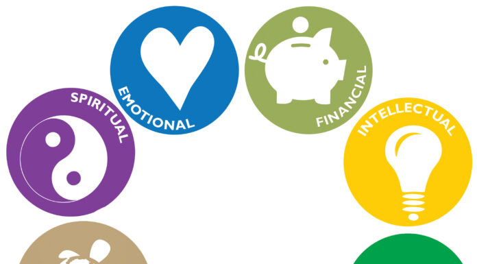 Healthy Habits and the Dimensions of Wellness Healthy Habits and the Dimensions of Wellness