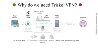 Triskel VPN – Privacy Policy for a safe internet navigation experience