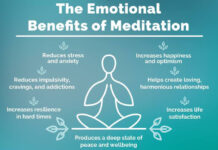 The Benefits of Mindfulness The Benefits of Mindfulness