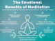 The Benefits of Mindfulness The Benefits of Mindfulness