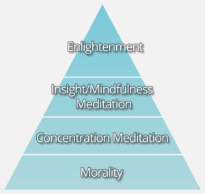 Suspension of logical thought