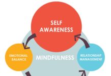 What is meant by mindfulness? 2023 What is meant by mindfulness?