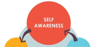 What is meant by mindfulness? 2023 What is meant by mindfulness?