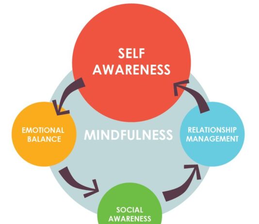 What is meant by mindfulness? 2023 What is meant by mindfulness?