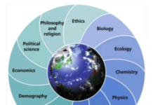 What is the main concept of ecology? concept of ecology