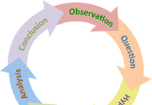 What methods are used to study ecology? used to study ecology