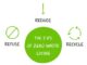 What are the five principles of zero waste? What are the five principles of zero waste?